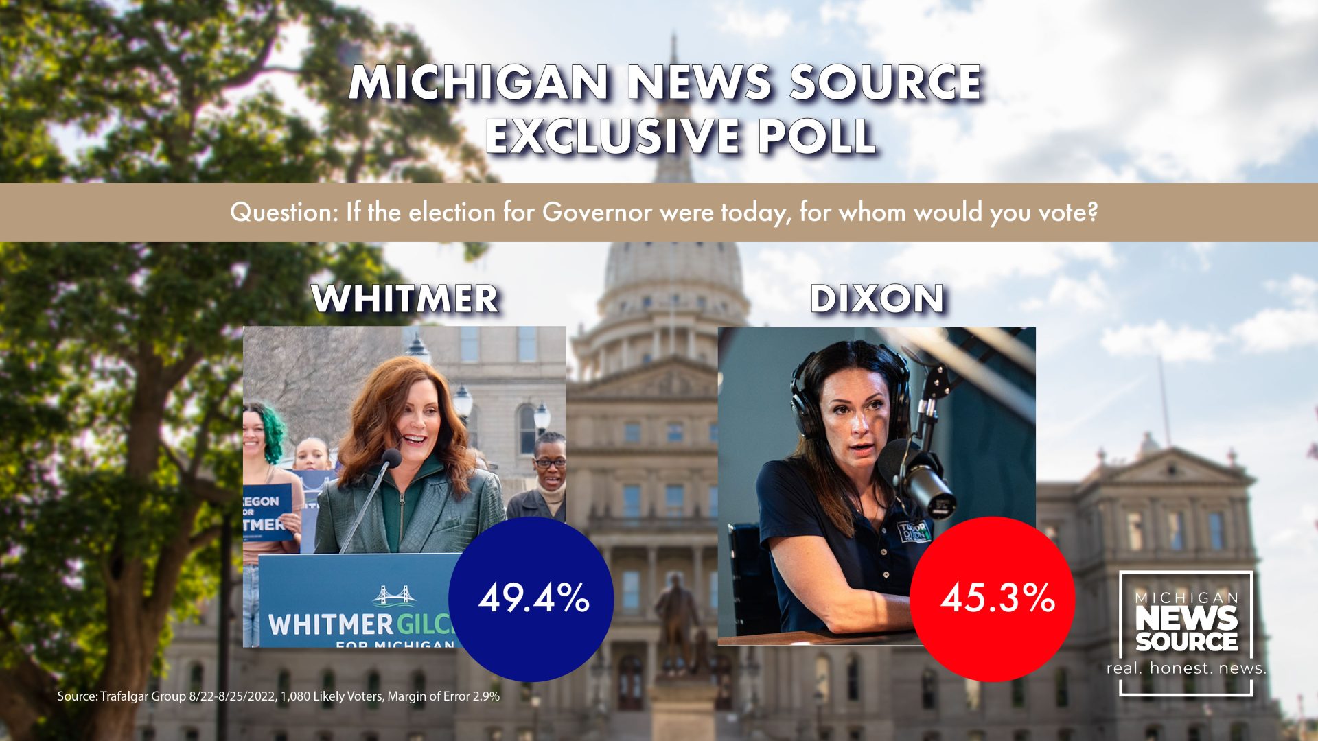 EXCLUSIVE Michigan News Source/Trafalgar Group Poll Shows Whitmer and