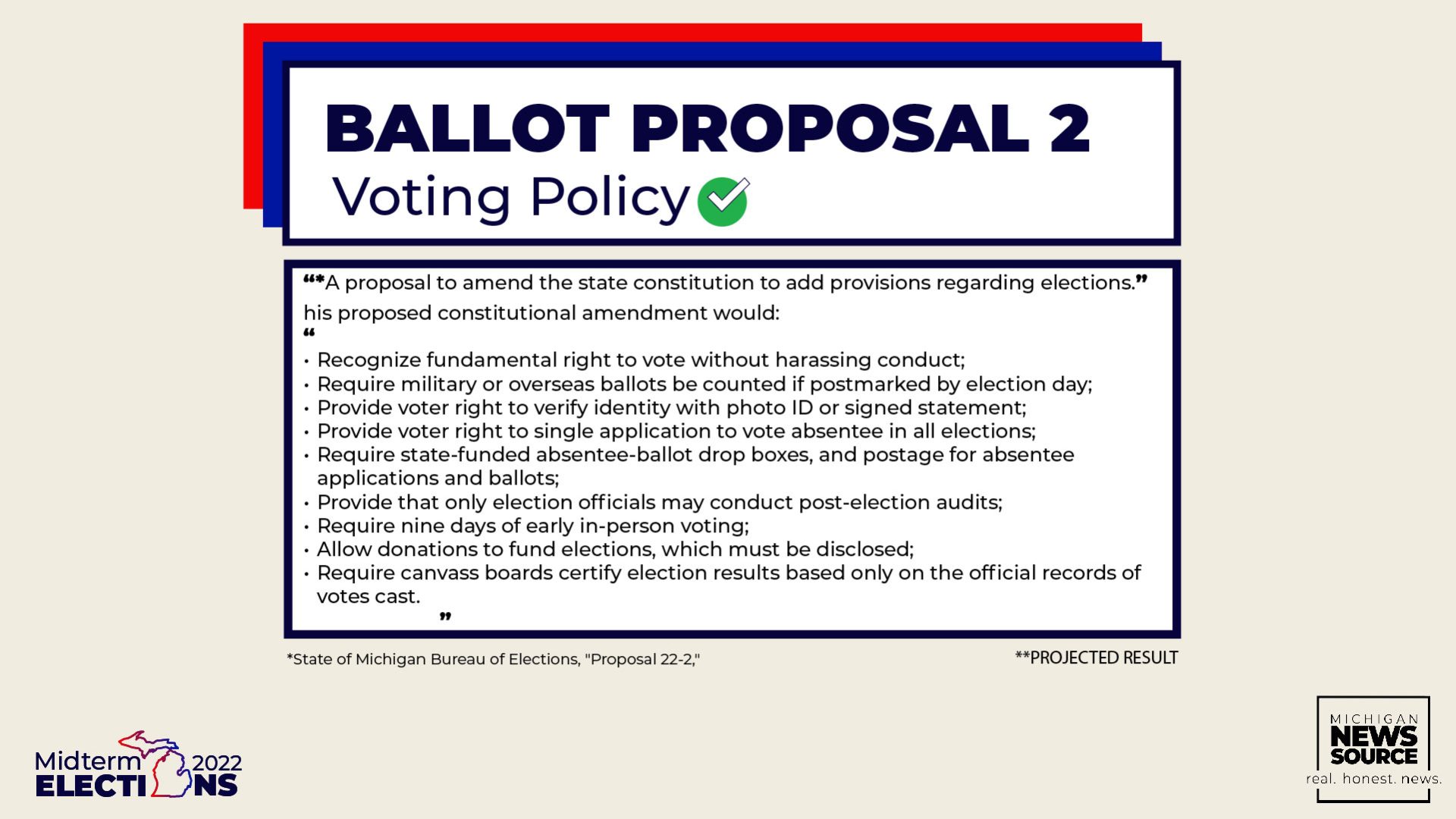 Proposal 2 passes projected