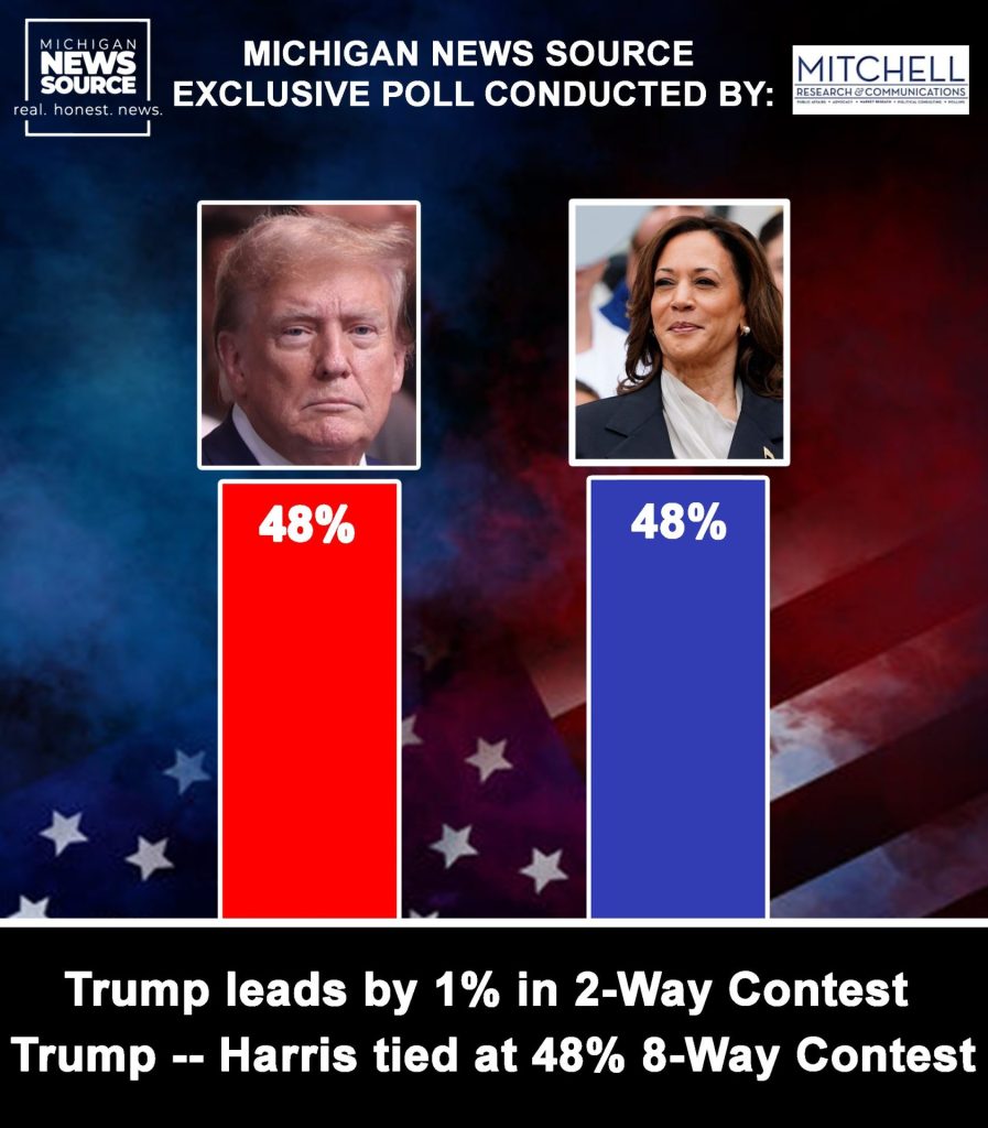 EXCLUSIVE POLL - Trump Leads Harris by 1% in 2-Way Contest, Trump and ...